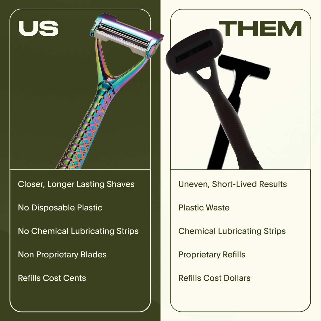 BODY|FACE|HEAD Comparison chart showing a colorful razor labeled 'US' on the left and a black razor labeled 'THEM' on the right with pros and cons listed below each.