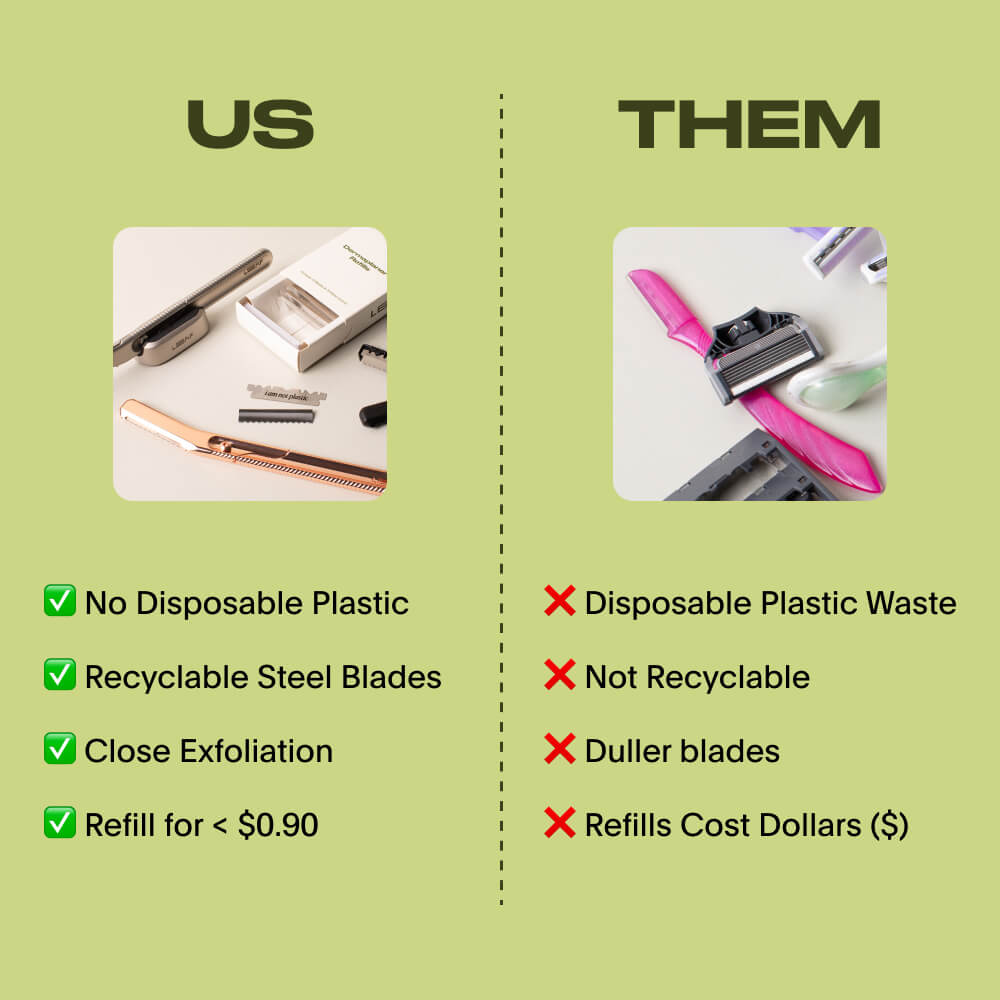 A comparison that shows the benefits of the dermaplaner vs standard plastic dermaplaners